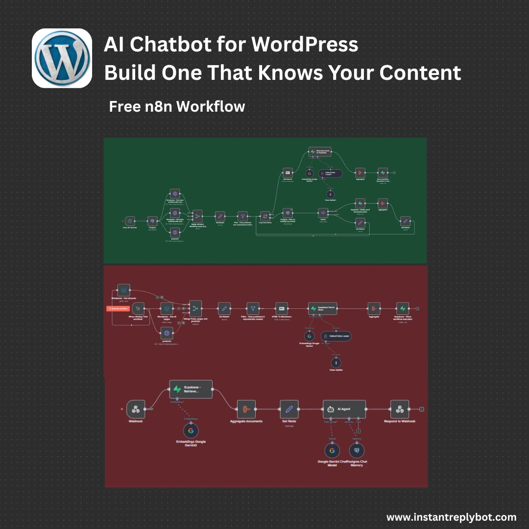 RAG-Driven WordPress Content AI Assistant