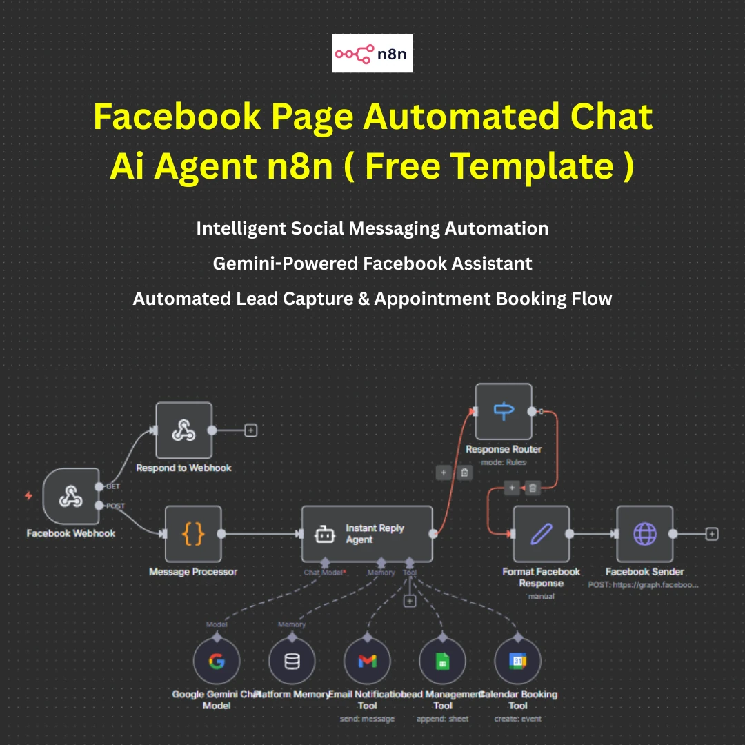 Free n8n Template: AI Agent for Facebook Page Messaging with Calendar Booking and Lead Capture