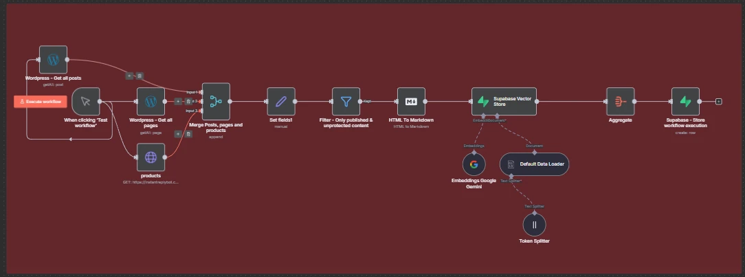 ai chatbot for wordpress flow 1