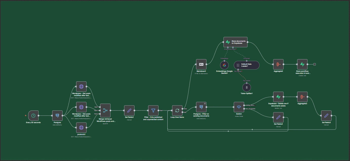 ai chatbot for wordpress flow 2