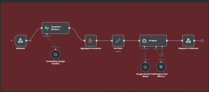 ai chatbot for wordpress flow 3